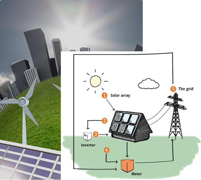 Solar Panel Service Provider in Ghaziabad | Satat India