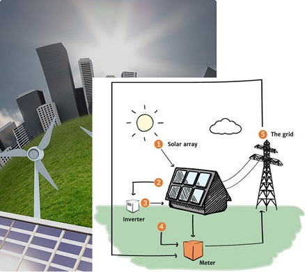 Solar Panel Prices in Ghaziabad